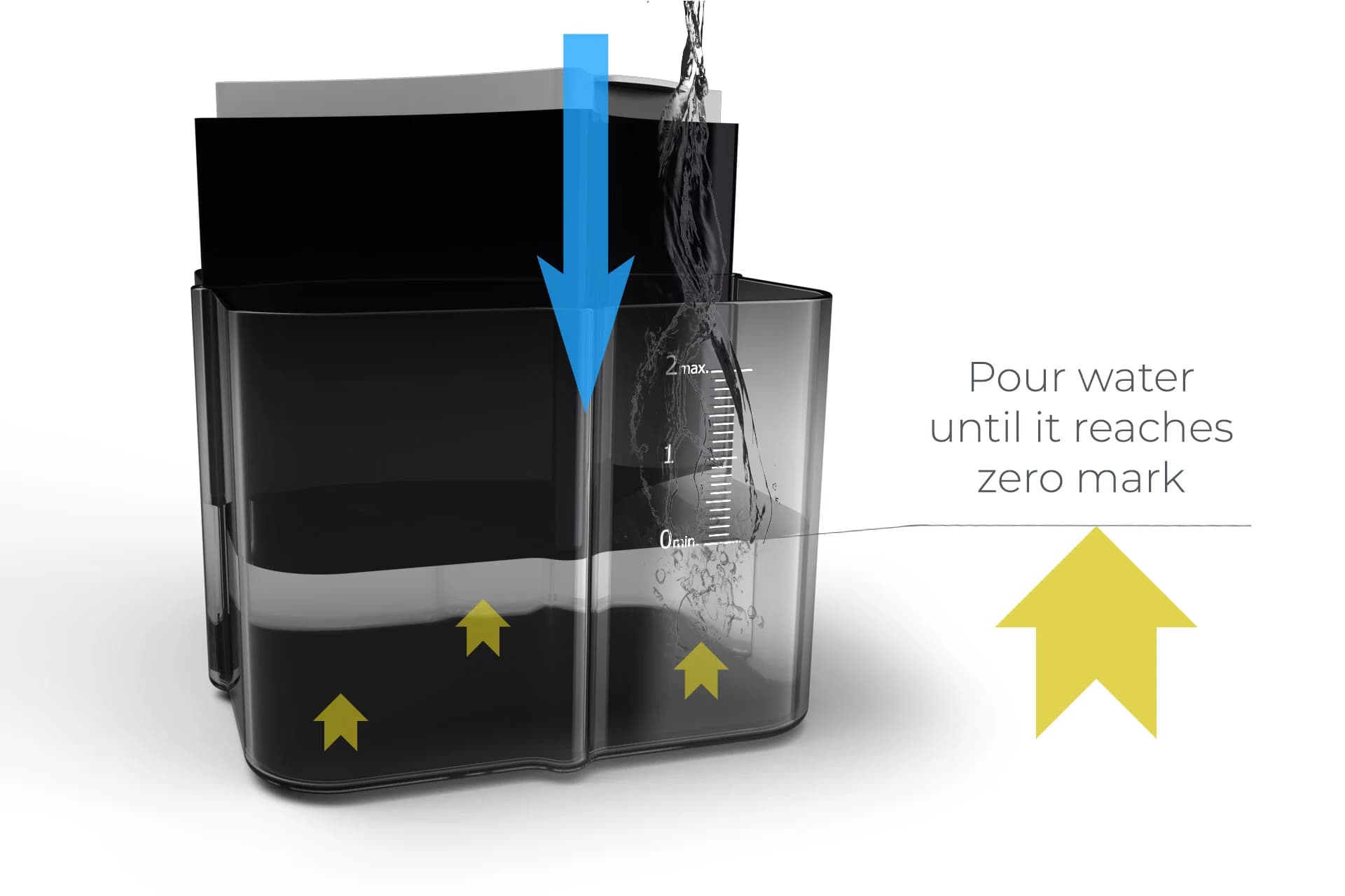 Step 3 — pour water to zero mark